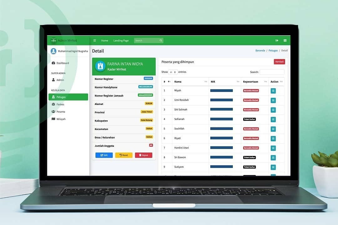 MUSLIMAT HEALTHCARE NETWORK (MHNET)